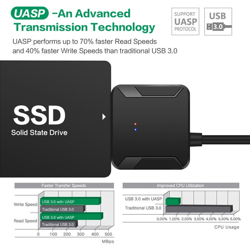 USB 3.0 To SATA 3 Cable - Lightning-Fast Data Transfers for Your Hard Drive - Effortlessly Move L...