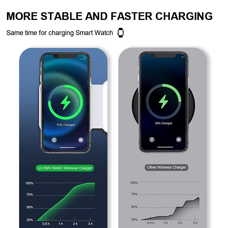 BERRY'S BUYS™ Foldable 3 in 1 Wireless Charger - Charge All Your Apple Devices at Once - Convenient and Efficient Charging Solution - Berry's Buys